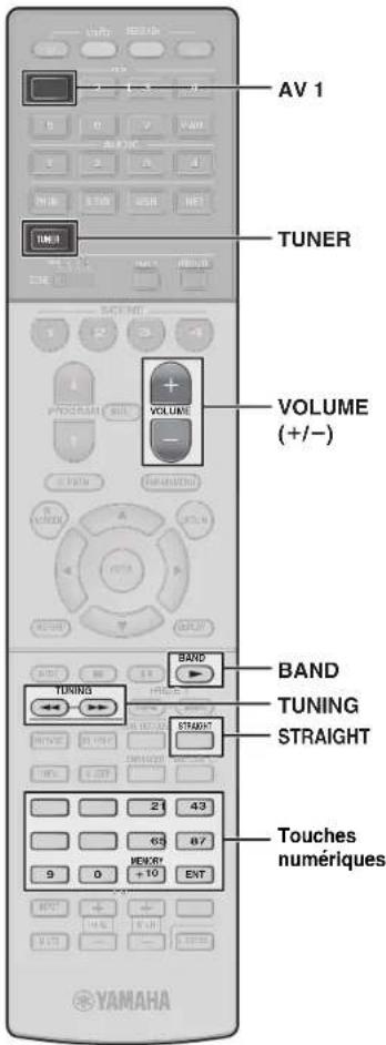 YAMAHA RXA3070 - Utilisation de la télécommande - 2
