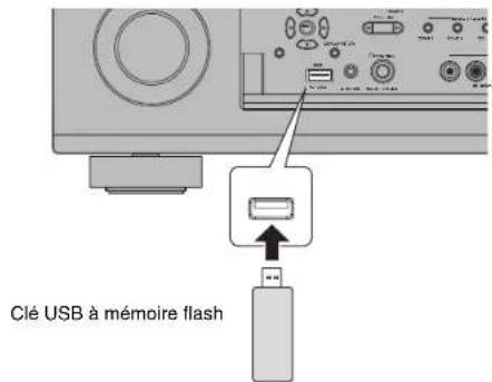 YAMAHA RXA3070 - Lecture de musique stockée sur une clé USB à mémoire flash - 1