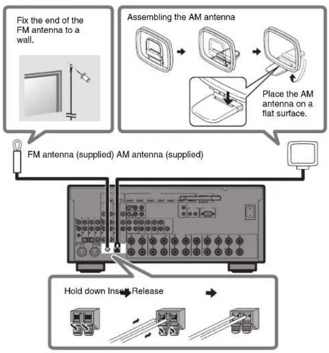YAMAHA RXA3070 - Connecting the radio antennas - 1