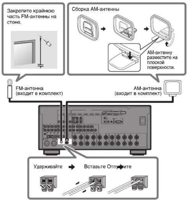 YAMAHA RXA3070 - AHTeHHbI FM/AM (KpOme MoJeIeN dJIy BeIikokobptaHn, EBpOnbl, ABcTpAlnn n Pocnn) - 1