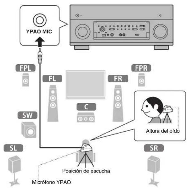 YAMAHA RXA3070 - Optimización de los ajustes de los altavoces automatístico (YPAO) - 2