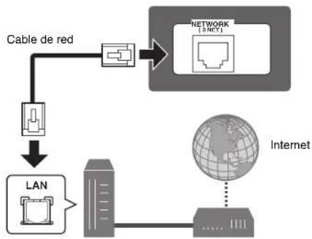 YAMAHA RXA3070 - Conexión de red alábrica - 1