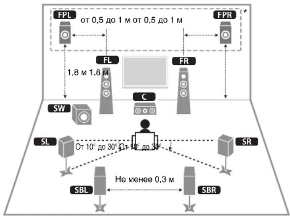 YAMAHA RXA3070 - PacnoJIOxKeHne KOJHOK - 1