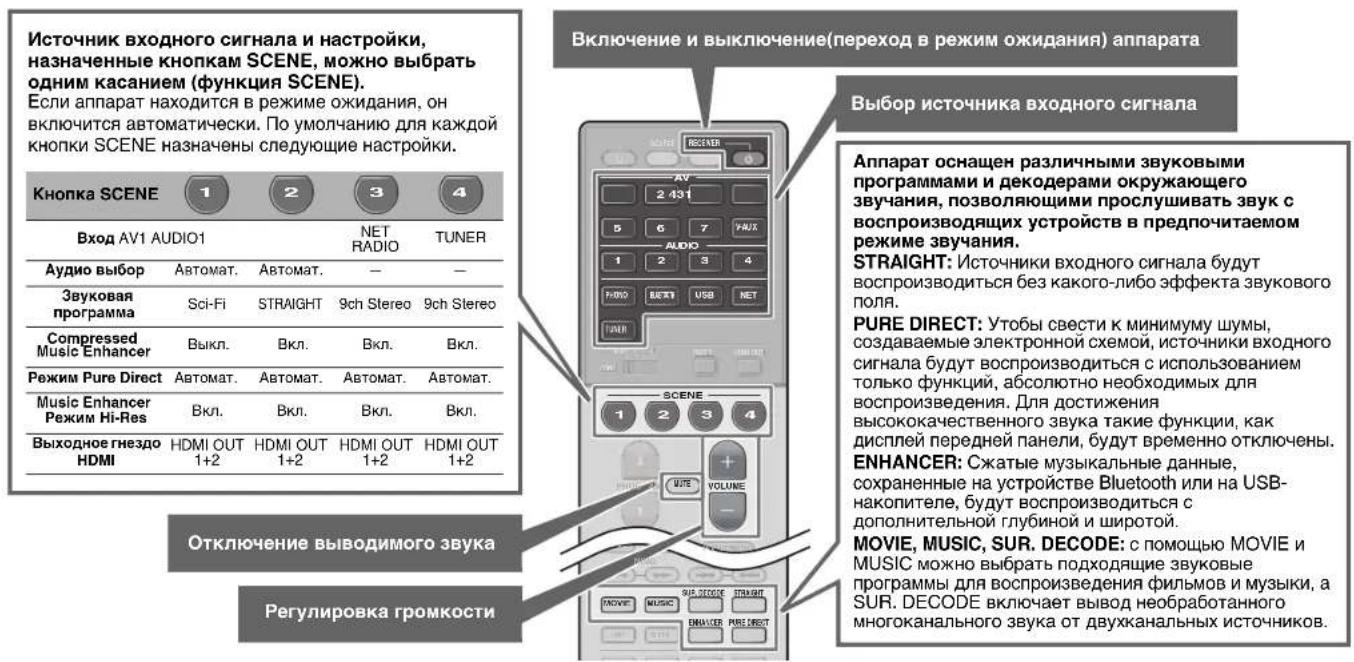 YAMAHA RXA3070 - IcnoJb3ObaHne nyIbTa Dv - 1