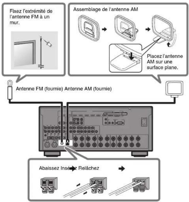 YAMAHA RXA3070 - Raccordement des antennes radio - 1