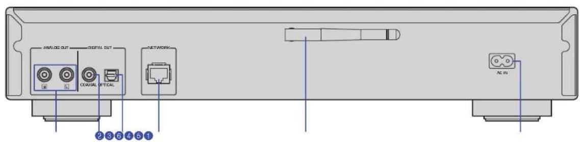 YAMAHA NPS303 - Rear panel - 1