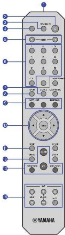YAMAHA NPS303 - Remote control - 1