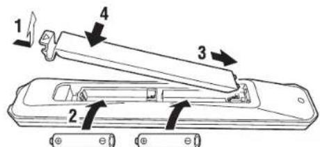 YAMAHA NPS303 - Accessories - 5