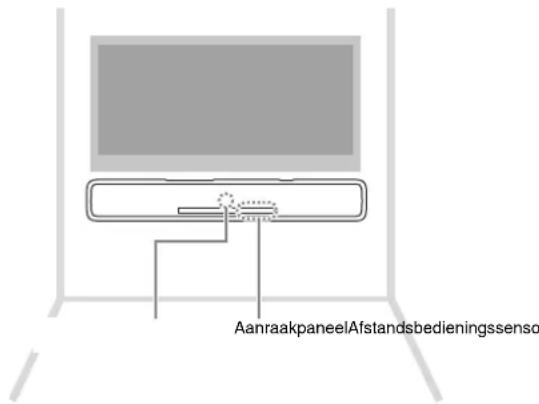 YAMAHA YAS107 - Het toestel aan de wand bevestigen - 1