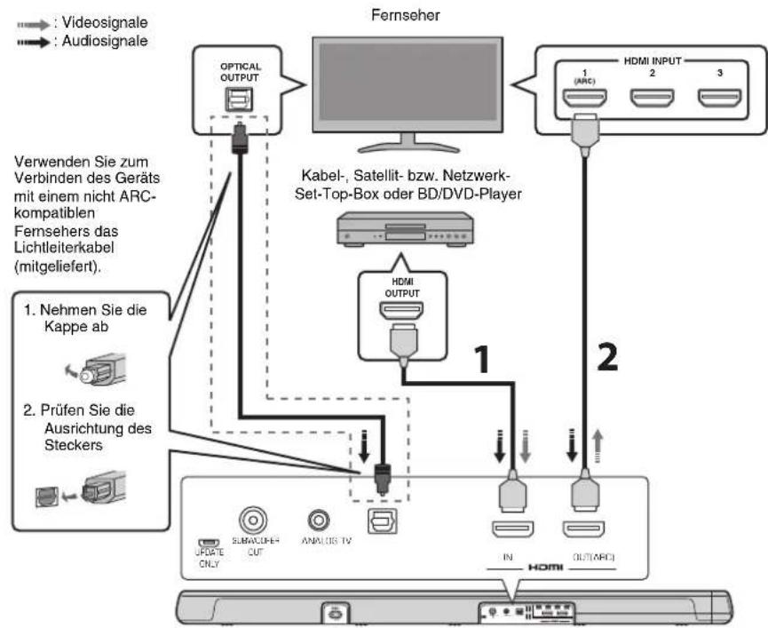 YAMAHA YAS107 - Anschlieben eines Fernsehers und einer Set-Top-Box - 1