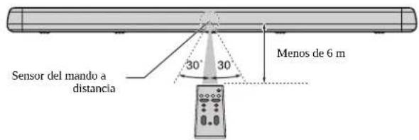 YAMAHA YAS107 - Alcance operativo del mando a distancia - 1
