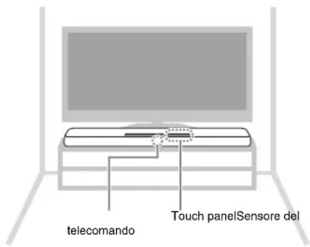 YAMAHA YAS107 - Installazione dell'unità su un supporto TV ecc. - 1