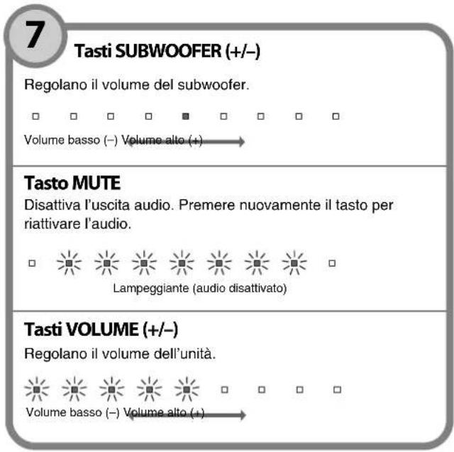 YAMAHA YAS107 - Tasto DIMMER - 2