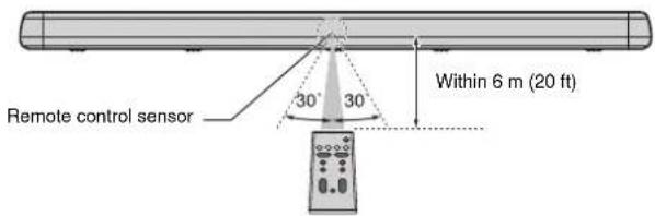 YAMAHA YAS107 - Operating range of the remote control - 1