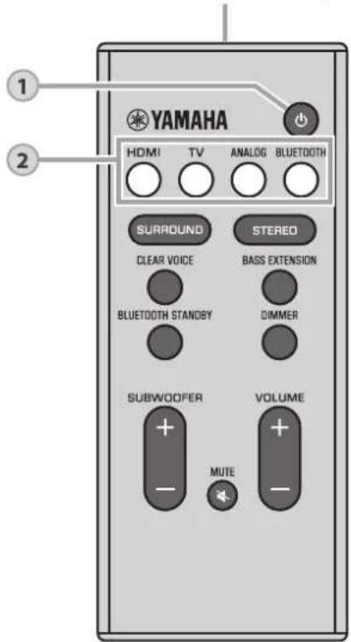 YAMAHA YAS107 - Transmisor de senal del mando a distancia - 1
