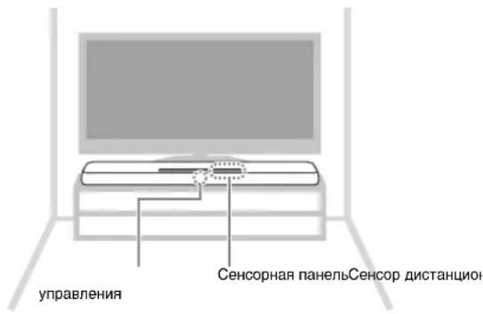 YAMAHA YAS107 - YcTaHOBka annapaTa Ha Tym6e TeJIeBn3Opa nT. n. - 1