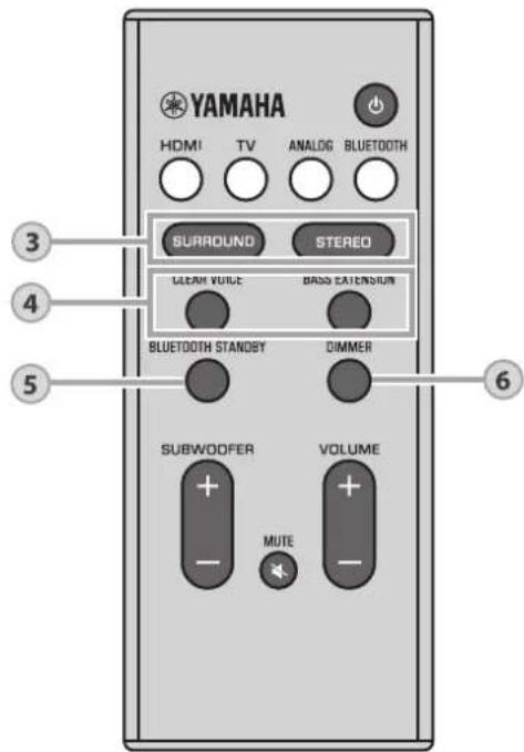 YAMAHA YAS107 - OPMERKING - 1