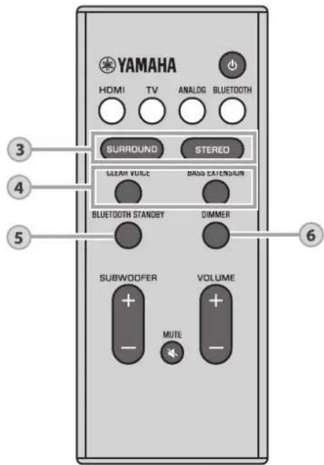 YAMAHA YAS107 - ( ström)-knapp - 2