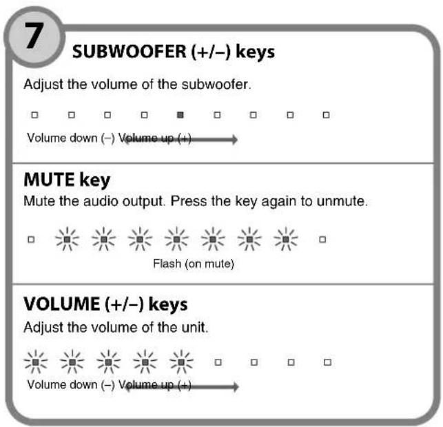 YAMAHA YAS107 - DIMMER key - 2