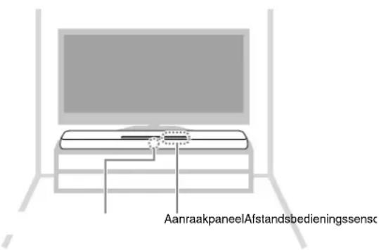 YAMAHA YAS107 - Het toestel op een tv-standarden. installeren - 1