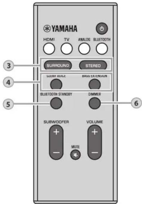 YAMAHA YAS107 - NOTE - 1
