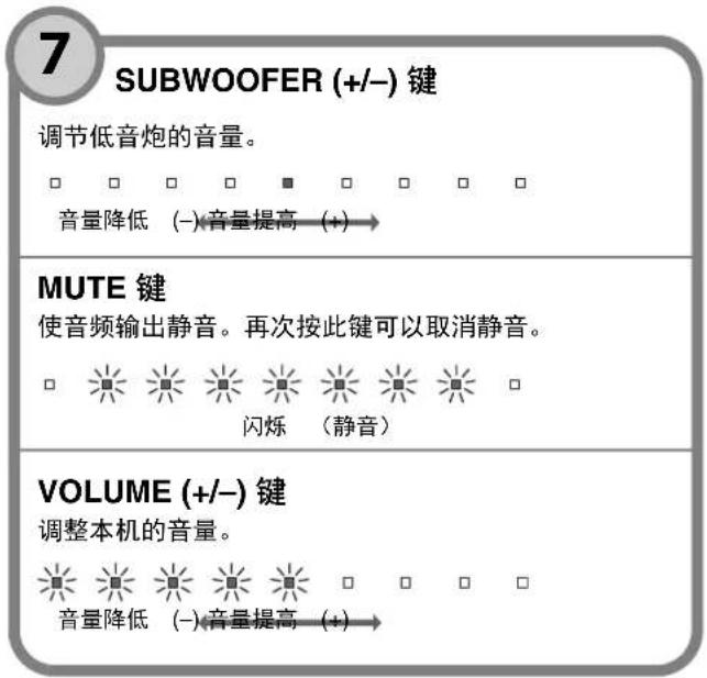 YAMAHA YAS107 - DIMMER键 - 2