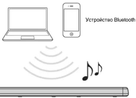 YAMAHA YAS107 - Прослuyшване 3ВуКоЗапесь устюстваBluetooth - 1