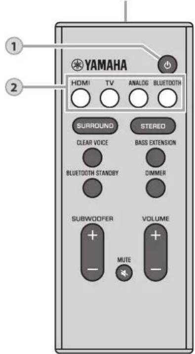 YAMAHA YAS107 - Operations - 1