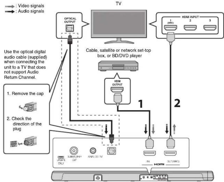 YAMAHA YAS107 - Connecting a TV and set-top box - 1