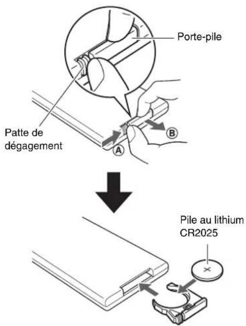 YAMAHA YAS107 - Remplacement de la pile dans la télécommande - 1