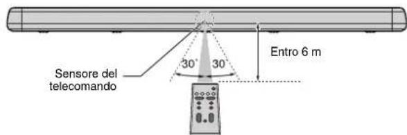 YAMAHA YAS107 - Campo d'azione del telecomando - 1