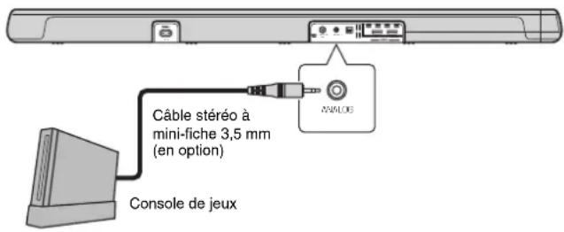 YAMAHA YAS107 - 2Raccordement d'une console de produits via la prise analogue - 1