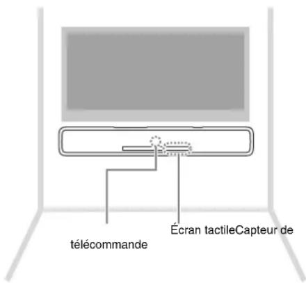 YAMAHA YAS107 - Fixation de l'appareil à un mur - 1