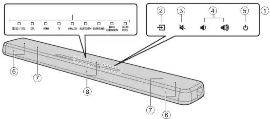 YAMAHA YAS107 - Enheten(frontpanel/toppanel) - 1