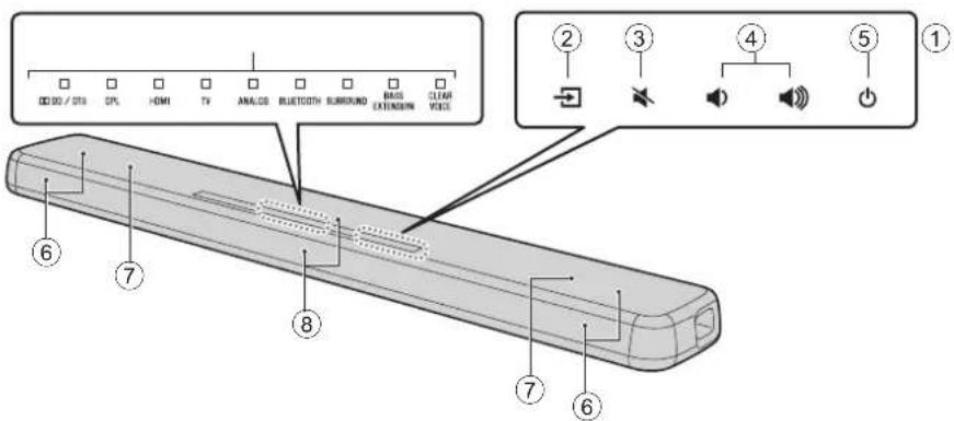 YAMAHA YAS107 - 本机 （前面板/顶部面板） - 1