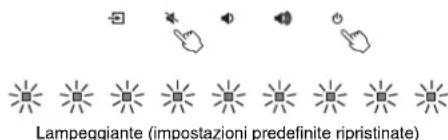 YAMAHA YAS107 - Ripristino delle impostazioni predefinite dell'unità - 1