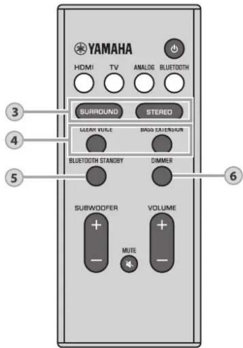 YAMAHA YAS107 - HINWEIS - 1