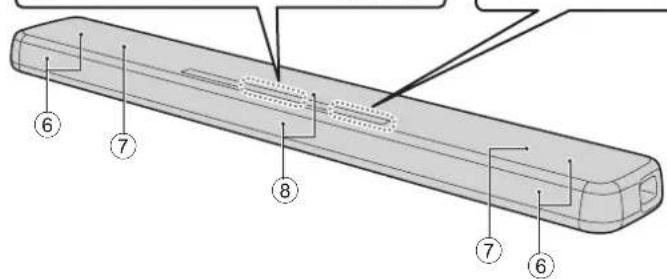 YAMAHA YAS107 - AnnapaT (nepeHnY n BepxHnY naHeJI) - 3