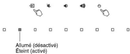 YAMAHA YAS107 - Activation/désactivation de la fonction de veille automatique - 1