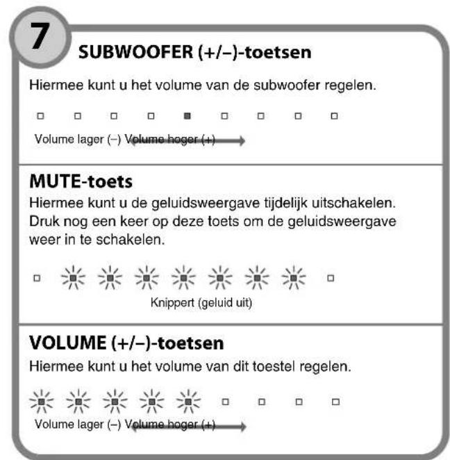 YAMAHA YAS107 - DIMMER-toets - 2