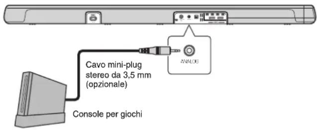 YAMAHA YAS107 - 2Collegamento di una console per giochi tramite la presa analogica - 1