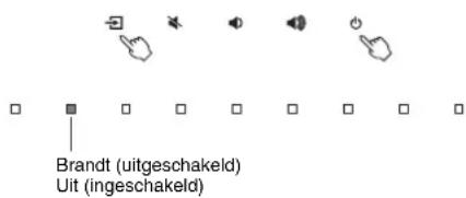 YAMAHA YAS107 - De automatische standby in-/ uitschakelen - 1