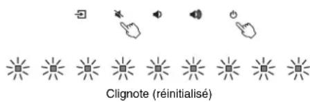 YAMAHA YAS107 - Réinitialisation de l'appareil - 1
