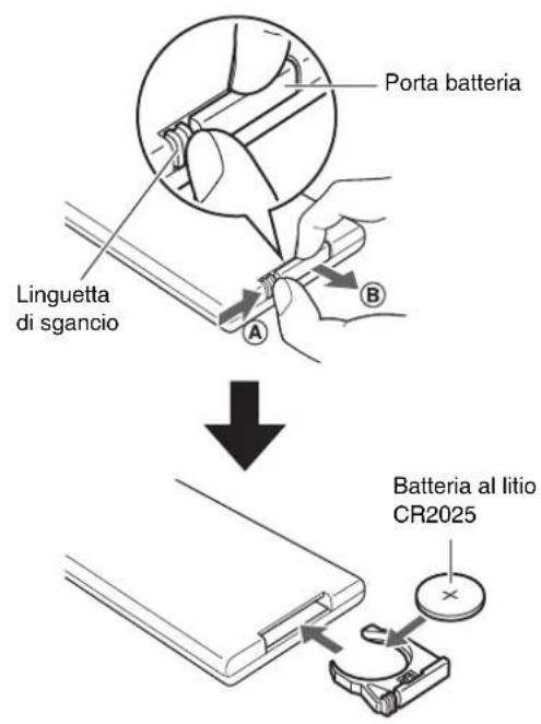 YAMAHA YAS107 - Sostituzione della batteria del telecomando - 1