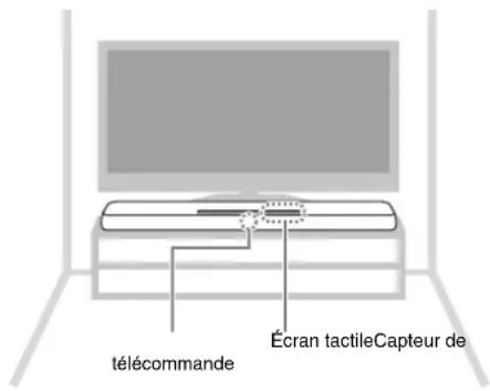 YAMAHA YAS107 - Installation de l'appareil sur un meuble de télévision, etc. - 1
