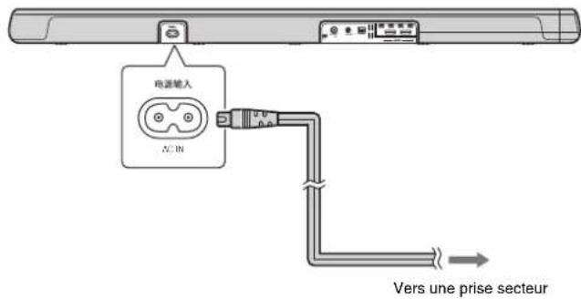 YAMAHA YAS107 - Branchement du cable d'alimentation - 1