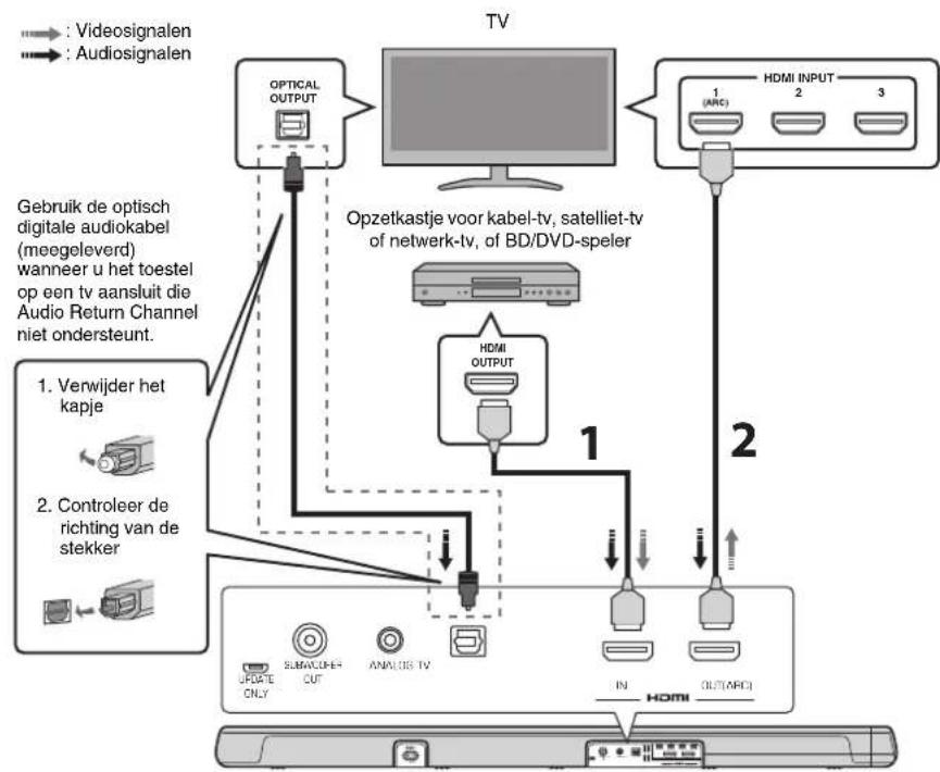 YAMAHA YAS107 - Aansluiten van een tv en een opzetkastje - 1