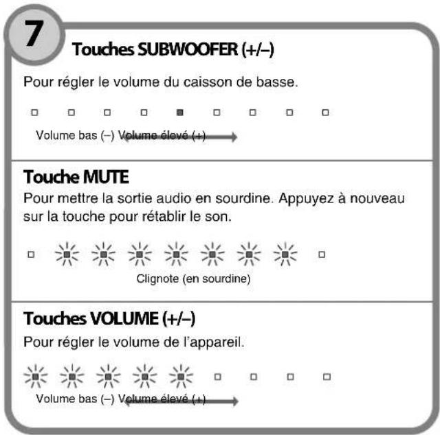 YAMAHA YAS107 - Touche BLUETOOTH STANDBY - 2