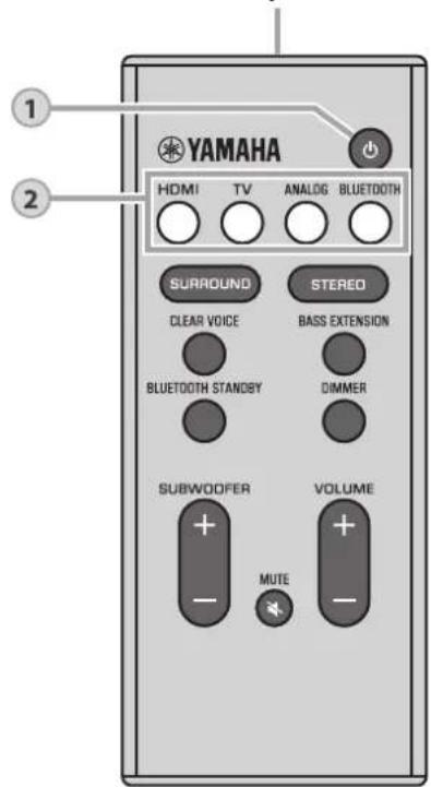 YAMAHA YAS107 - Signaalzender van afstandsbediening - 1