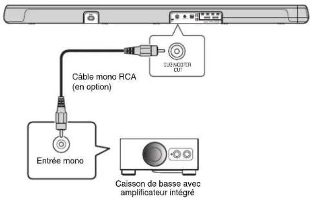 YAMAHA YAS107 - 3Utilisation d'un caisson de basse externe - 1